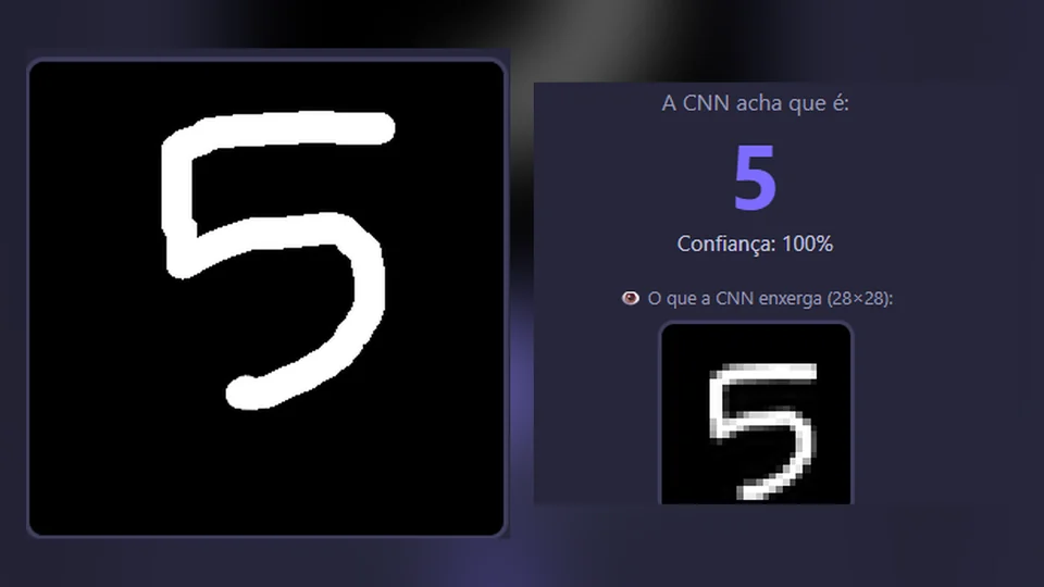 Dígito 5 desenhado no canvas e a CNN acertando com 100% de confiança